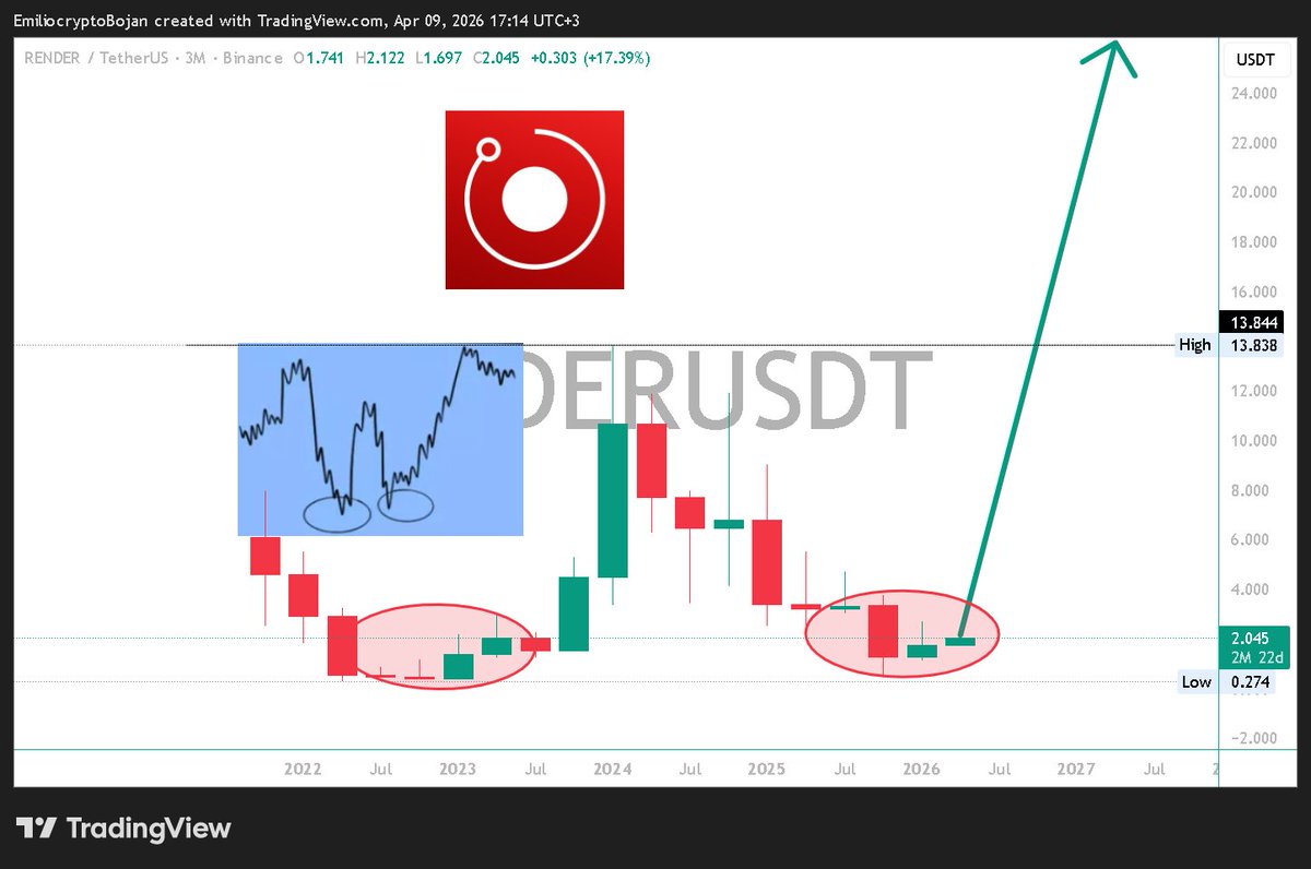Emilio Crypto ₿ojan tweet media