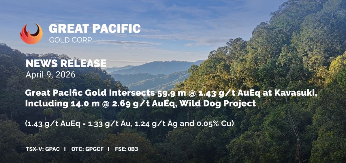 gpacgold's tweet photo. Great Pacific Gold Intersects 59.9 m @ 1.43 g/t AuEq at Kavasuki, Including 14.0 m @ 2.69 g/t AuEq, Wild Dog Project

Full Release: https://t.co/w96wHlaslW

TSX-V: $GPAC I OTC: $GPGCF I FSE: $0B3 
#gold #copper #silver https://t.co/cCRJXqwWRc