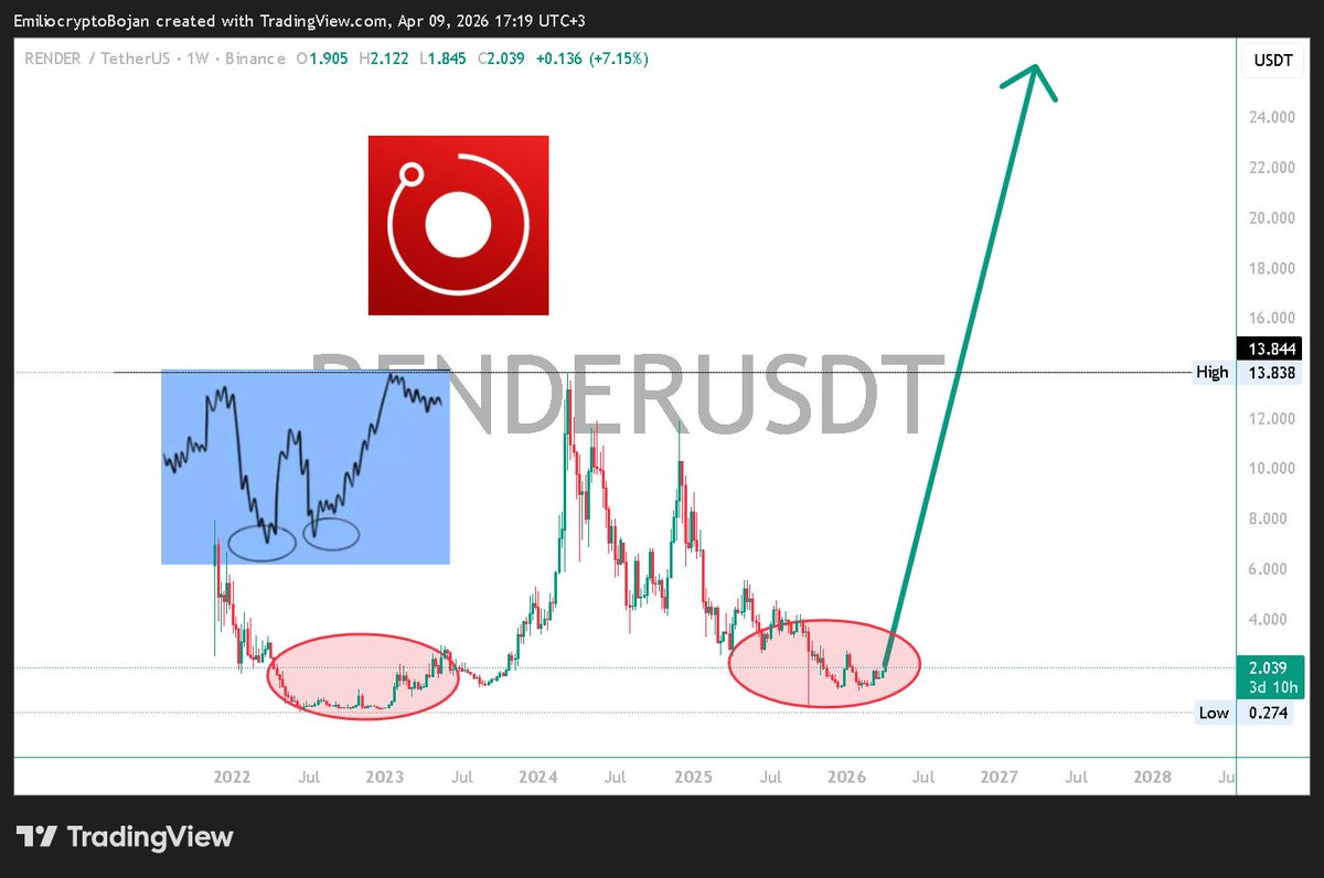 Emilio Crypto ₿ojan tweet media
