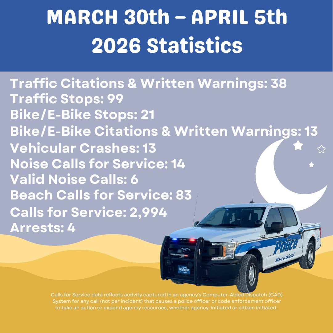 Marco Island Police Department tweet media