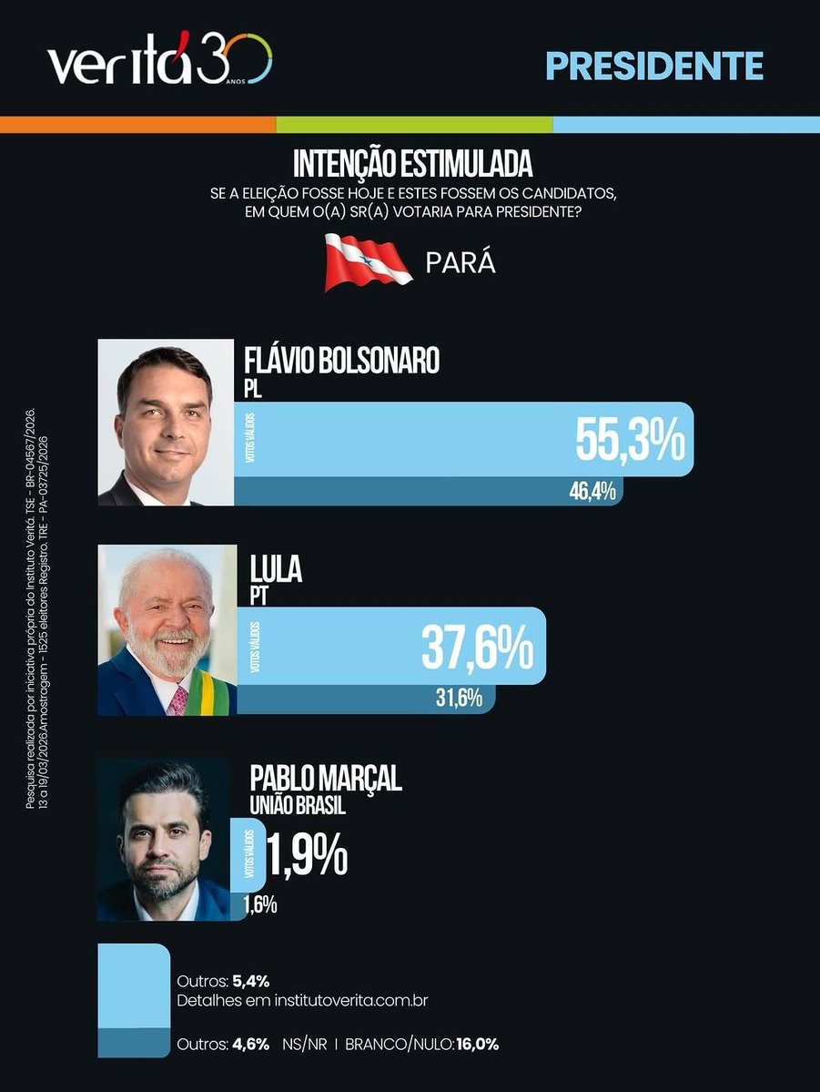 Ricardo Roveran tweet media