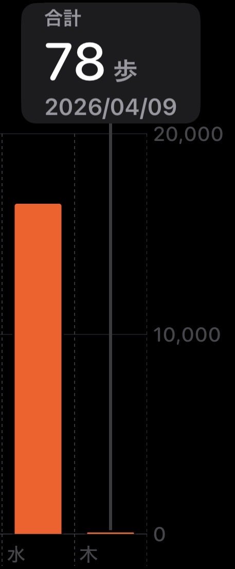 うる🚰 tweet media