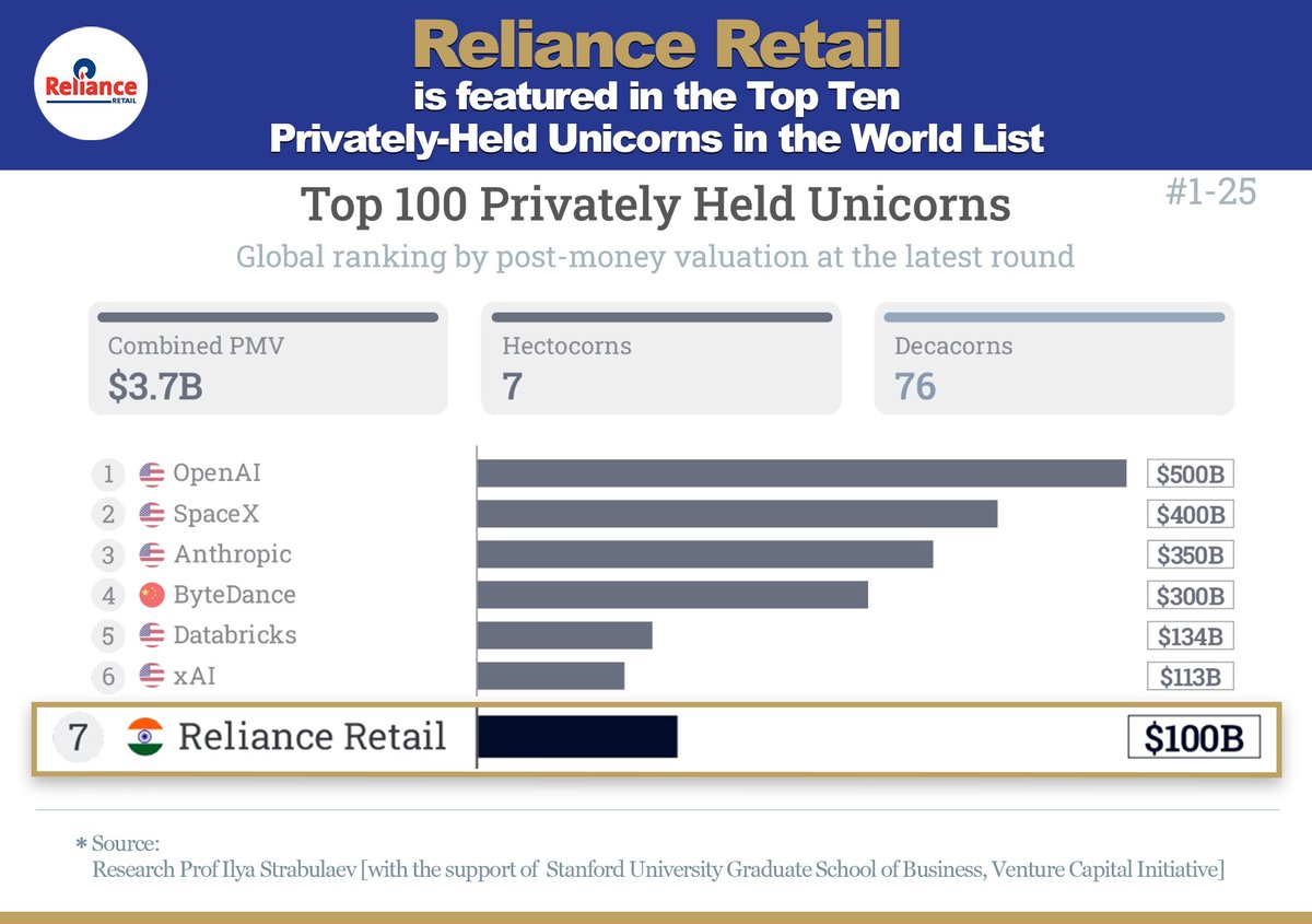 Reliance Industries Limited tweet media