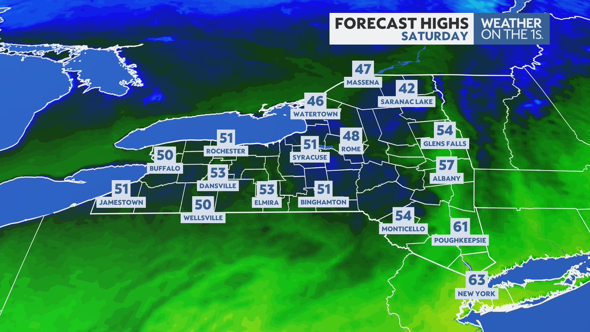 DurkinWeather's tweet image. Tracking a cold front &amp;amp; rain showers for Friday!

There will be a wide range in temperatures tomorrow while the whole area will have cooler, closer to normal, highs Saturday.

#Buffalo #Rochester #Syracuse #Albany #HudsonValley #Binghamton #Watertown #Utica #NYwx