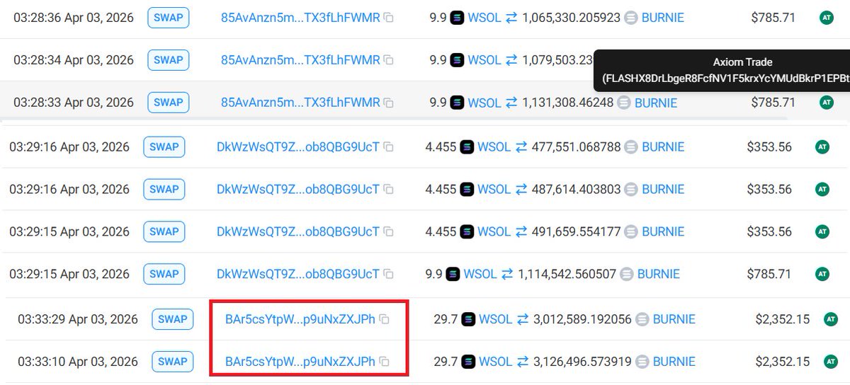DataC58218's tweet image. 🚨 Bro @jackduval  is flexing his “massive” PnL on $BURNIE all over the timeline… but his public wallet is only showing around 30K profit. 😂 

Here’s the real tea: He’s using Axiom multi-wallet bundling tools. He buys early from hidden side wallets, then hits his main wallet to