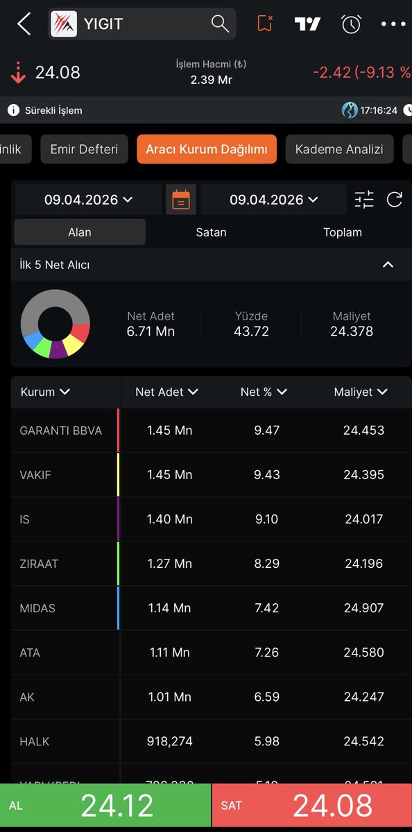 GokDogan tweet media