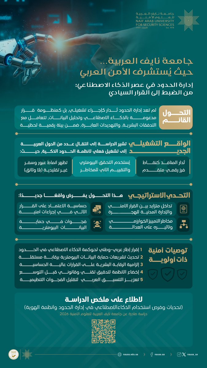 NAUSS_SA's tweet photo. جامعة نايف العربية… حيث يُستشرف الأمن العربي

إدارة الحدود لم تعد إجراءً تشغيليًا، بل قرارًا أمنيًا تُسهم فيه الأنظمة الذكية.
الدراسة تؤكد أن نجاح الحدود الذكية لا يرتبط بالتقنية وحدها، بل بقدرة الدول على حوكمة الذكاء الاصطناعي وضبط أثره على القرار الأمني.

للاطلاع على ملخص الدراسة:
https://t.co/f1MxdaaJSF