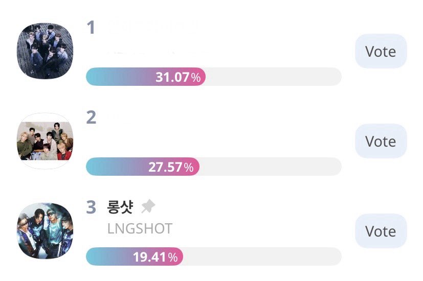 evabananaaa's tweet photo. Y’all, there’s no chance for us to reach Top 1 now. I hope this serves as a lesson for all of us to focus on voting early and build a huge gap from the start. Round 2 opens tomorrow, April 10 (AM KST). If you really want Lngshot to win ROTY, PLEASE HELP AND SPREAD THE VOTINGS. https://t.co/7AC2yZE8rn