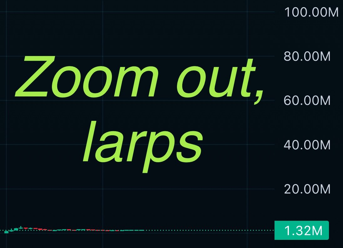 Turtle (𝔦, 𝔦) tweet media