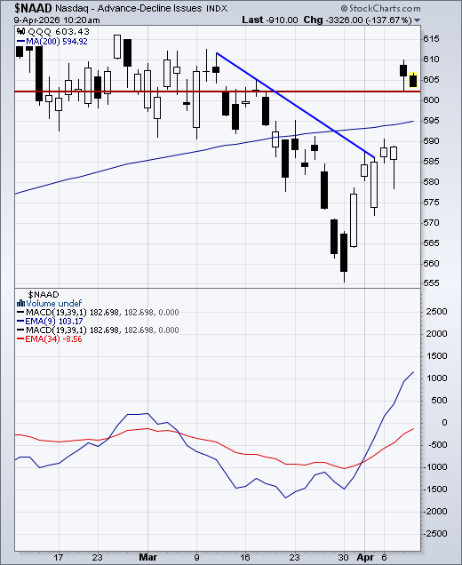 SevenSentinels tweet media