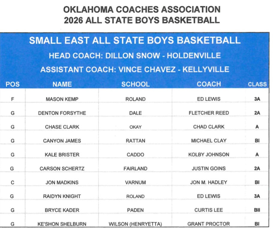 Dale Pirates Boys Basketball tweet media