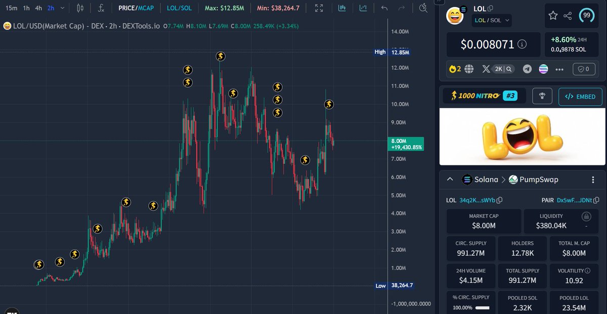 0xMo.eth tweet media