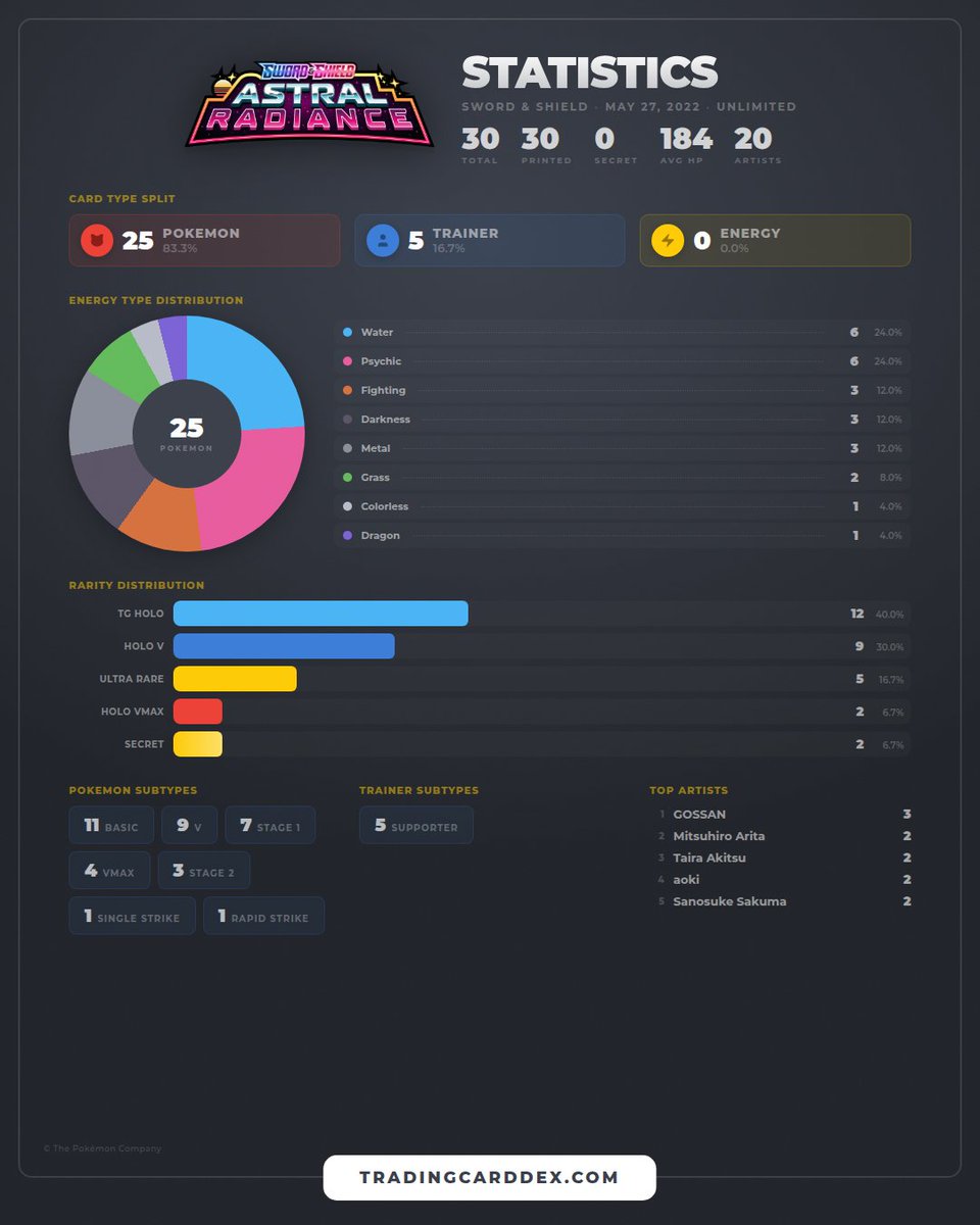 Trading Card Dex (@tradingcarddex) / Posts / X