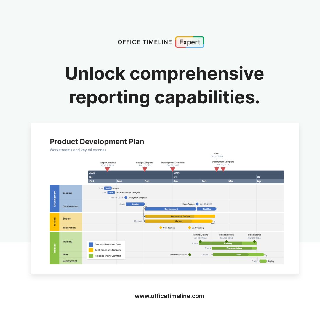 ✅ Visual clarity = faster decisions = happier stakeholders.
#ProjectManagement #StatusReporting #MeetingTips