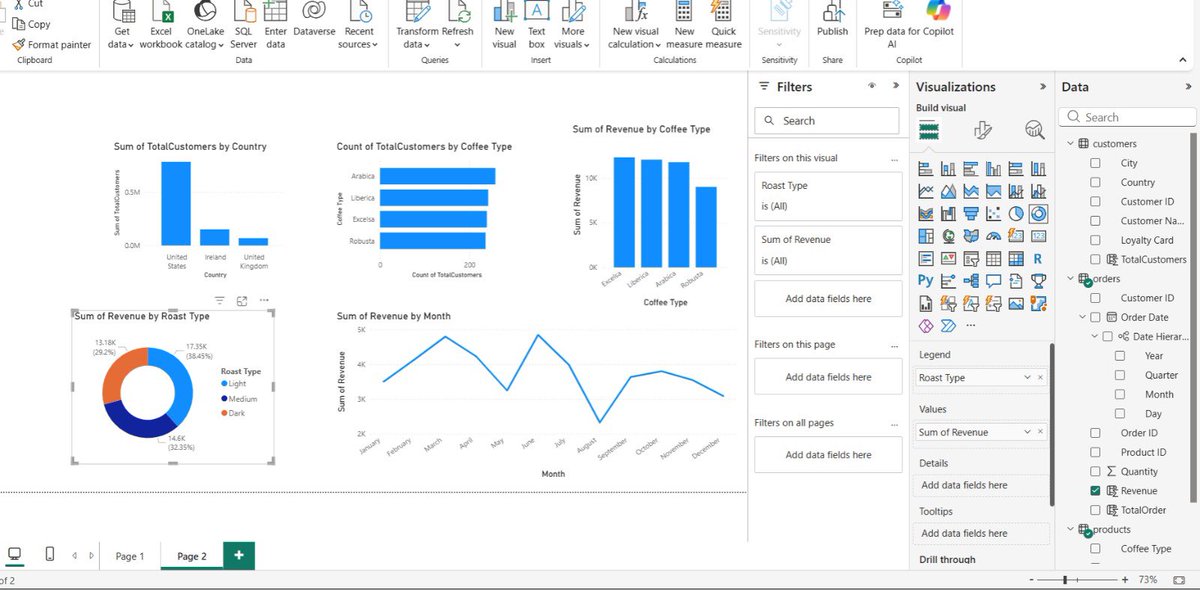 veraherself's tweet image. Currently learning how dashboards tell stories with data 📊

Not just charts… but insights.
#PowerBI #LearningInPublic