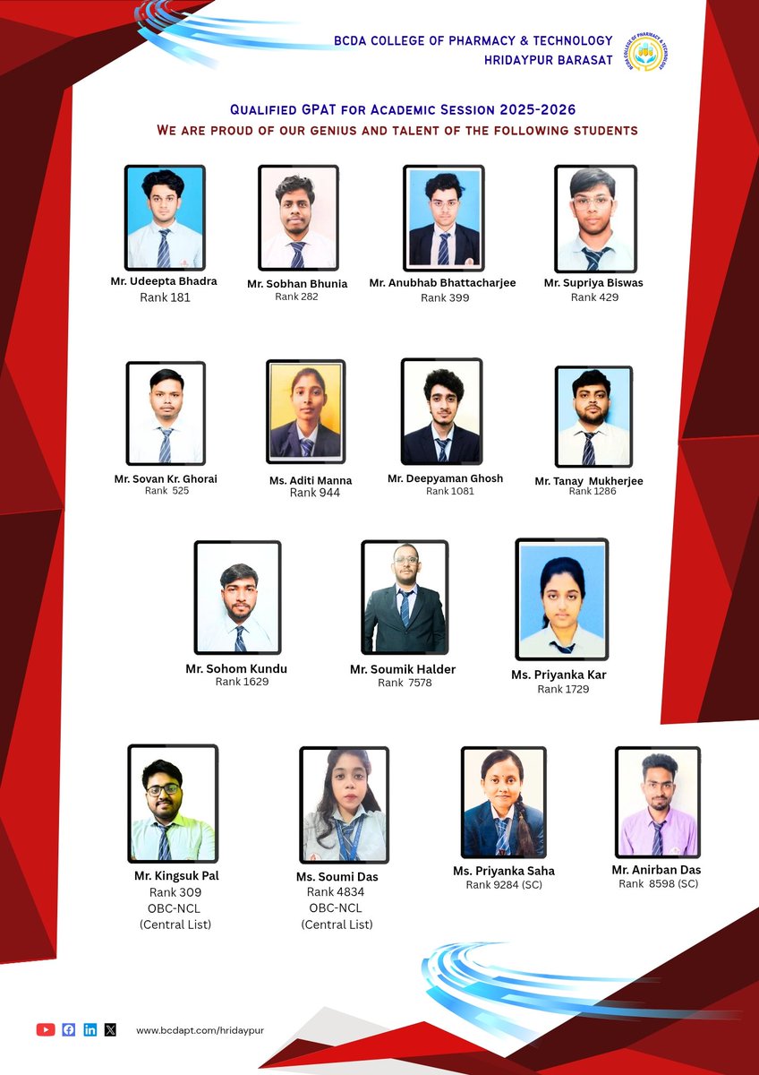 BCDA COLLEGE OF PHARMACY & TECHNOLOGY, BARASAT tweet media
