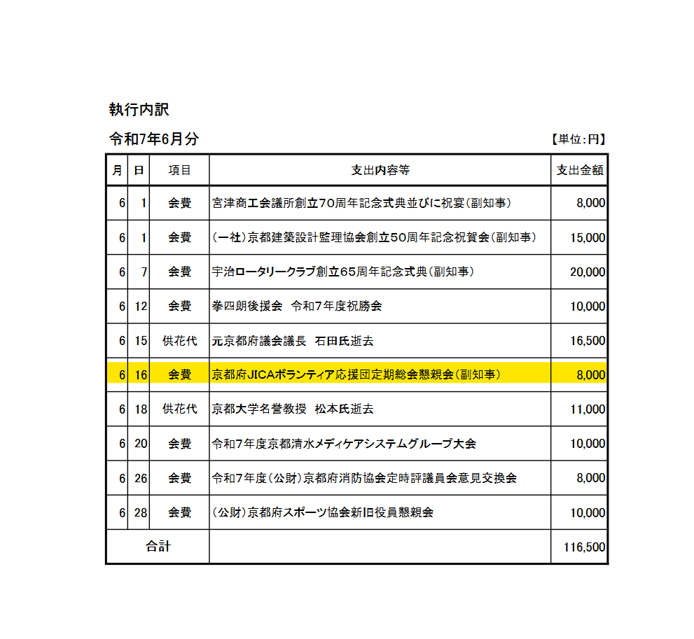 zakiodotcom's tweet photo. ちなみにJICAは埼玉知事だけでなく、先日再選した京都知事、2か月後に知事選が始まる滋賀知事、外国人に新幹線運賃補助の優遇で大炎上中の��児島知事も繋がってます⋯ https://t.co/TrSuUbRevv
