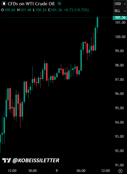 The Kobeissi Letter tweet media