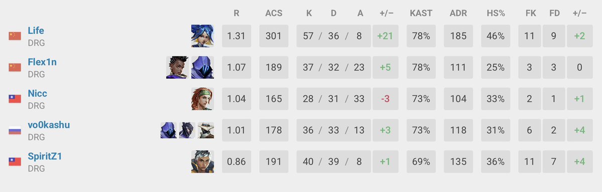 DRG Splash tweet media