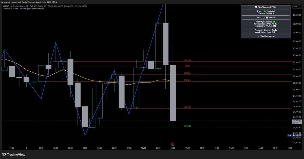 Large Petrol tweet media