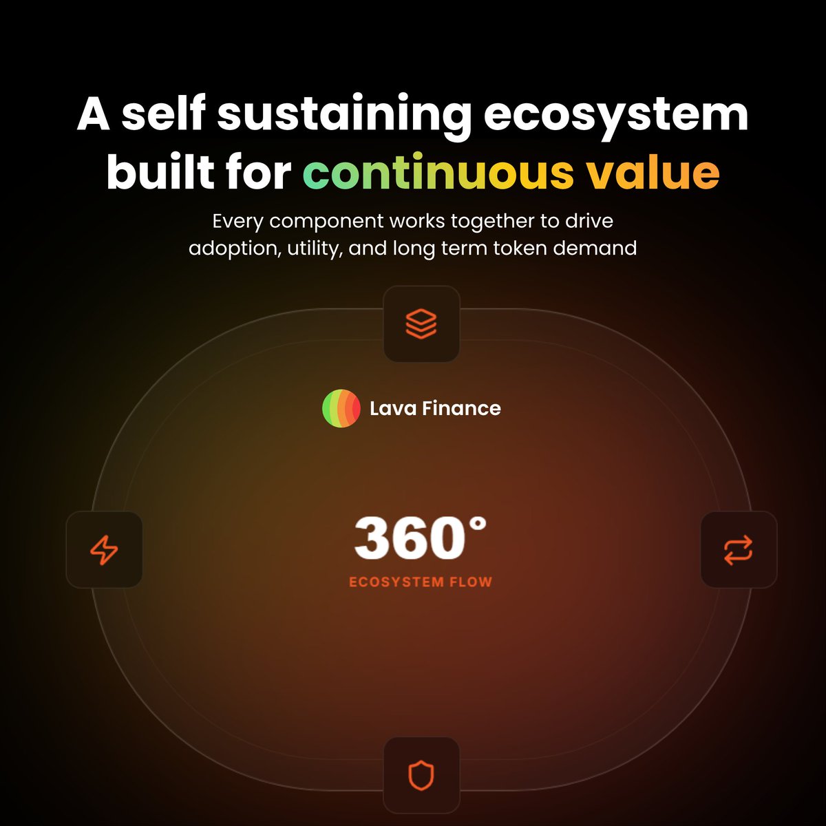 Lava Finance | RWA tweet media