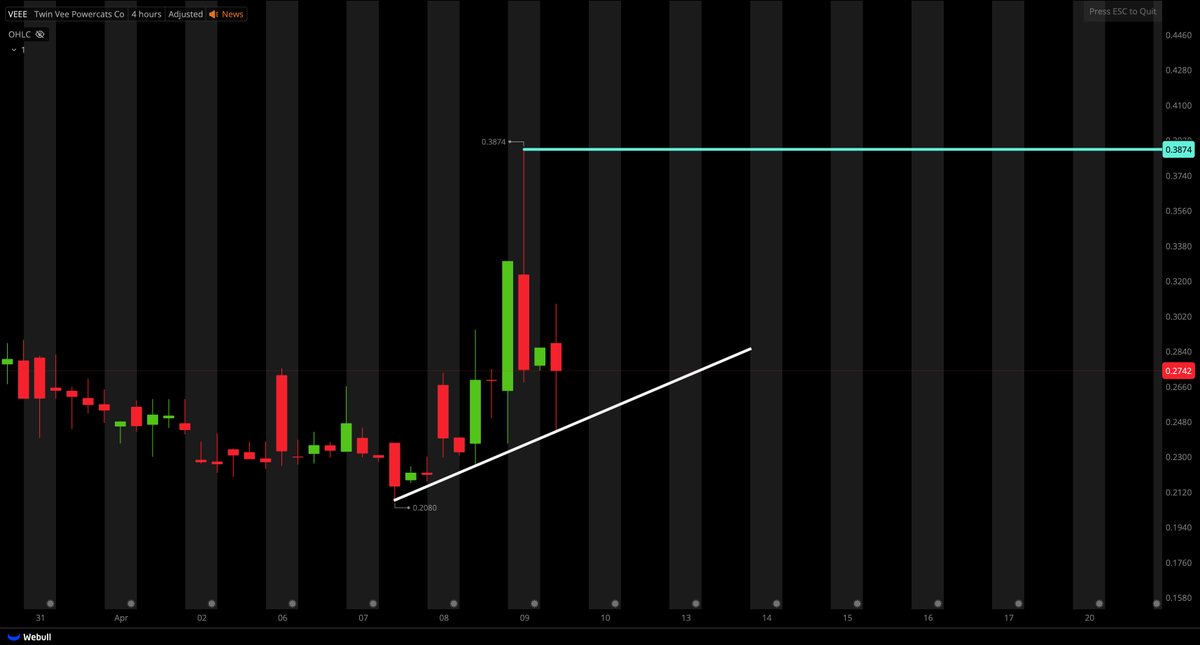 Tiger Line Trading tweet media