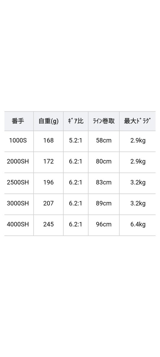 Hiro_8974's tweet photo. ２０２６年新製品 
✨AbuGarcia  RAYREX SP✨
2026年4月下旬発売予定❗
詳細は、ルアーニュースさんのホームページ
又は、PureFishingJapanのホームページをご覧下さい。

@lurenews
@purefishing_jp
#新製品
#レイレックス
#pr https://t.co/JQJuB9tPDx