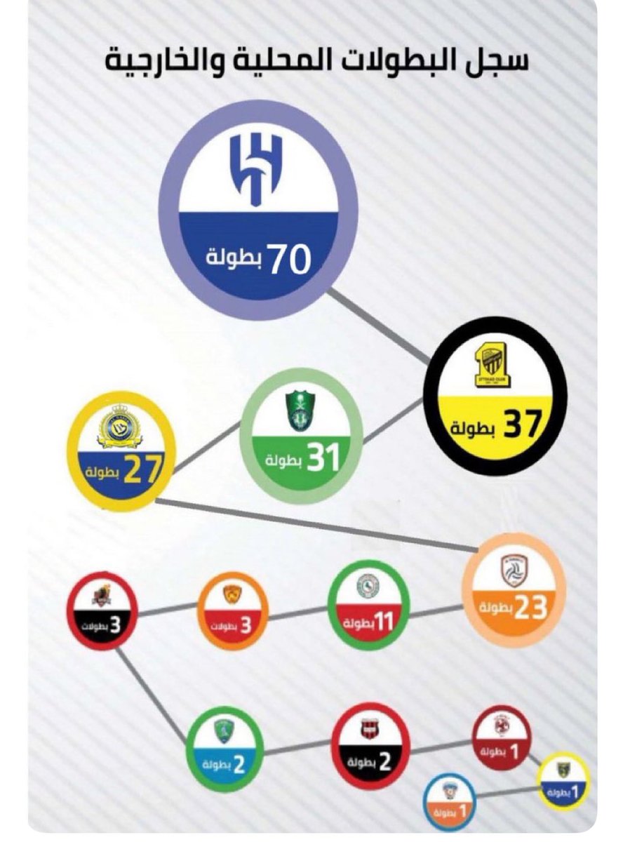الشامخ tweet media