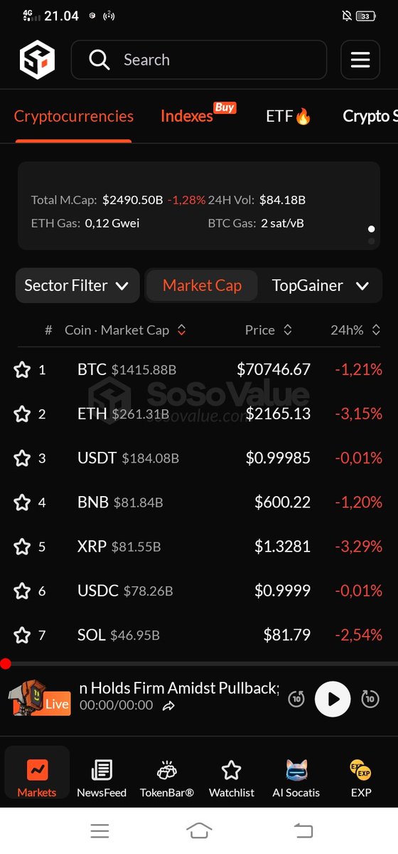 Bolbe99's tweet photo. @SoSoValueCrypto https://t.co/SgAtPMk0Sx
