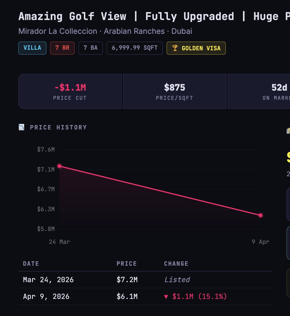 Panic Selling tweet media