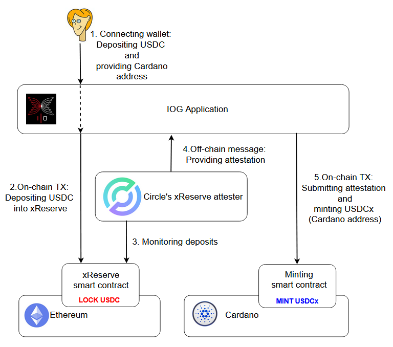 Cardano YOD₳ tweet media