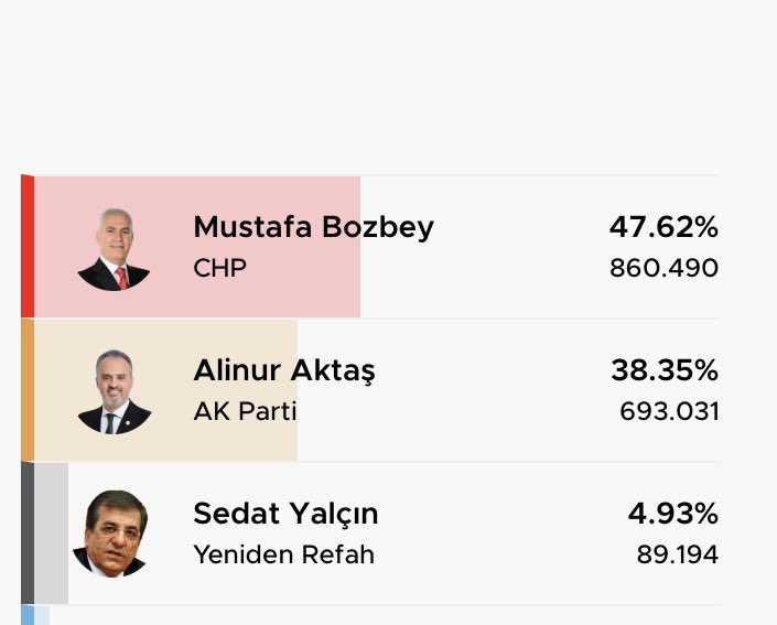 EkremciSivasli's tweet photo. CHP belediye alırken / akp belediye alırken https://t.co/GKx4sWj4ql