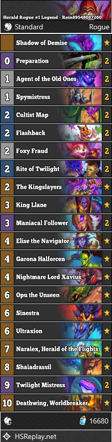 neon31HS's tweet image. [STANDARD] @Rein89548087260 reached #1 Legend with Herald Rogue.

Score: 73-32

▼ Deck Code and more:
hearthstone-decks.net/herald-rogue-1…

#StandardHS #Hearthstone