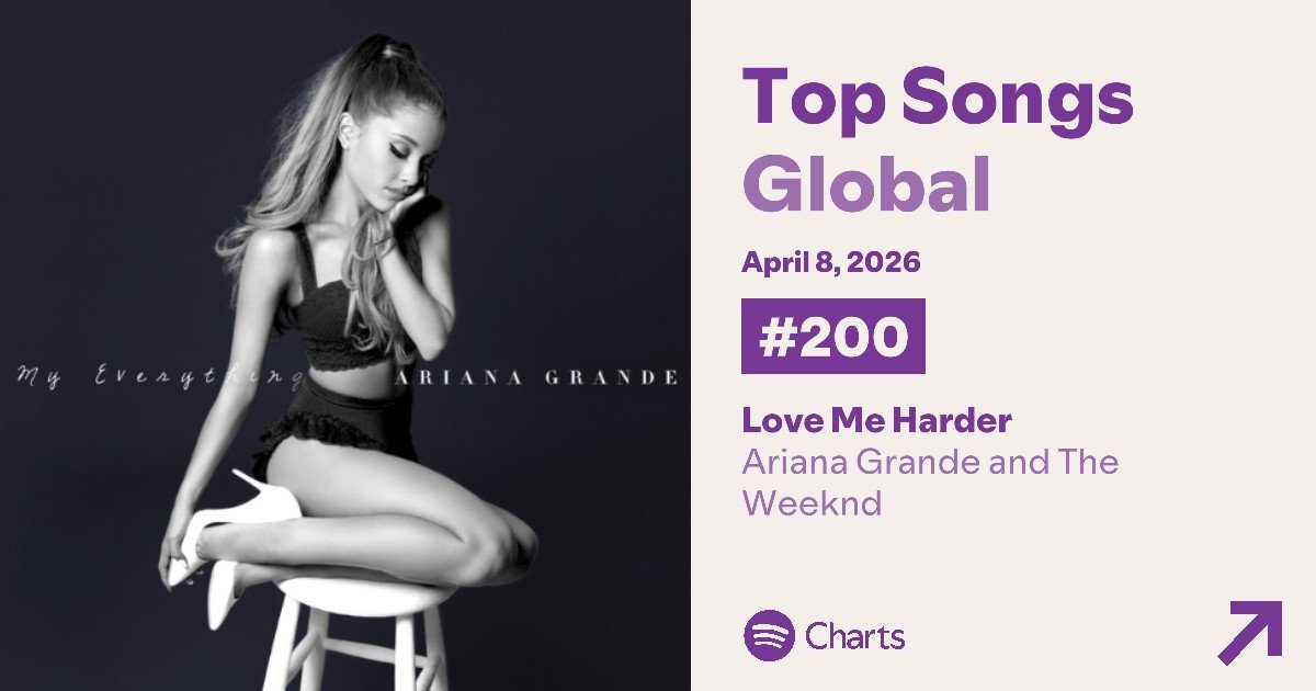 Ariana Grande on Spotify tweet media