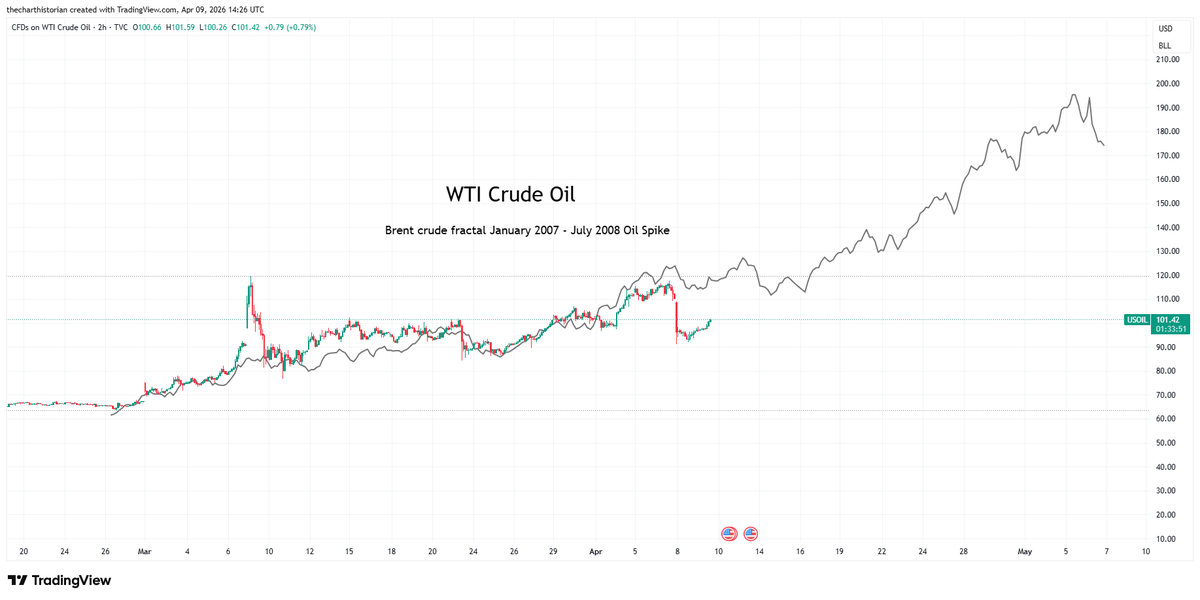 The Chart Historian tweet media