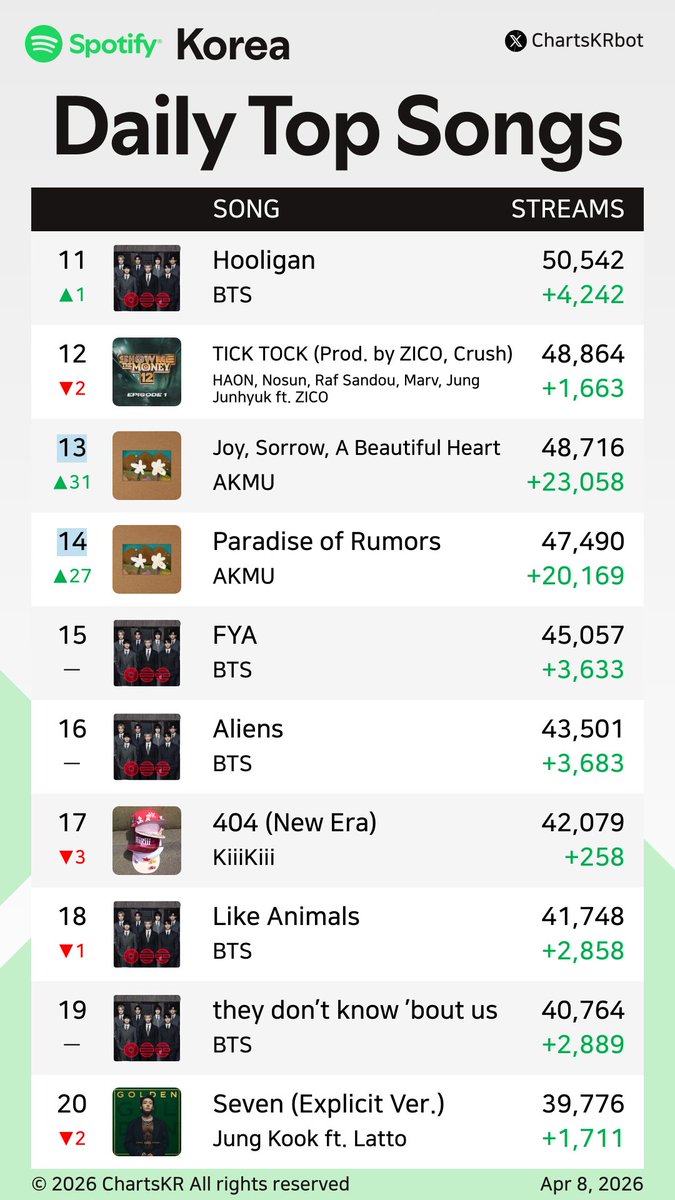 ChartsKR bot tweet media