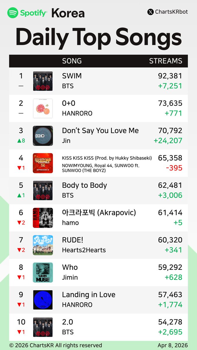 ChartsKR bot tweet media