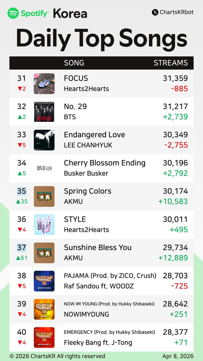ChartsKR bot tweet media