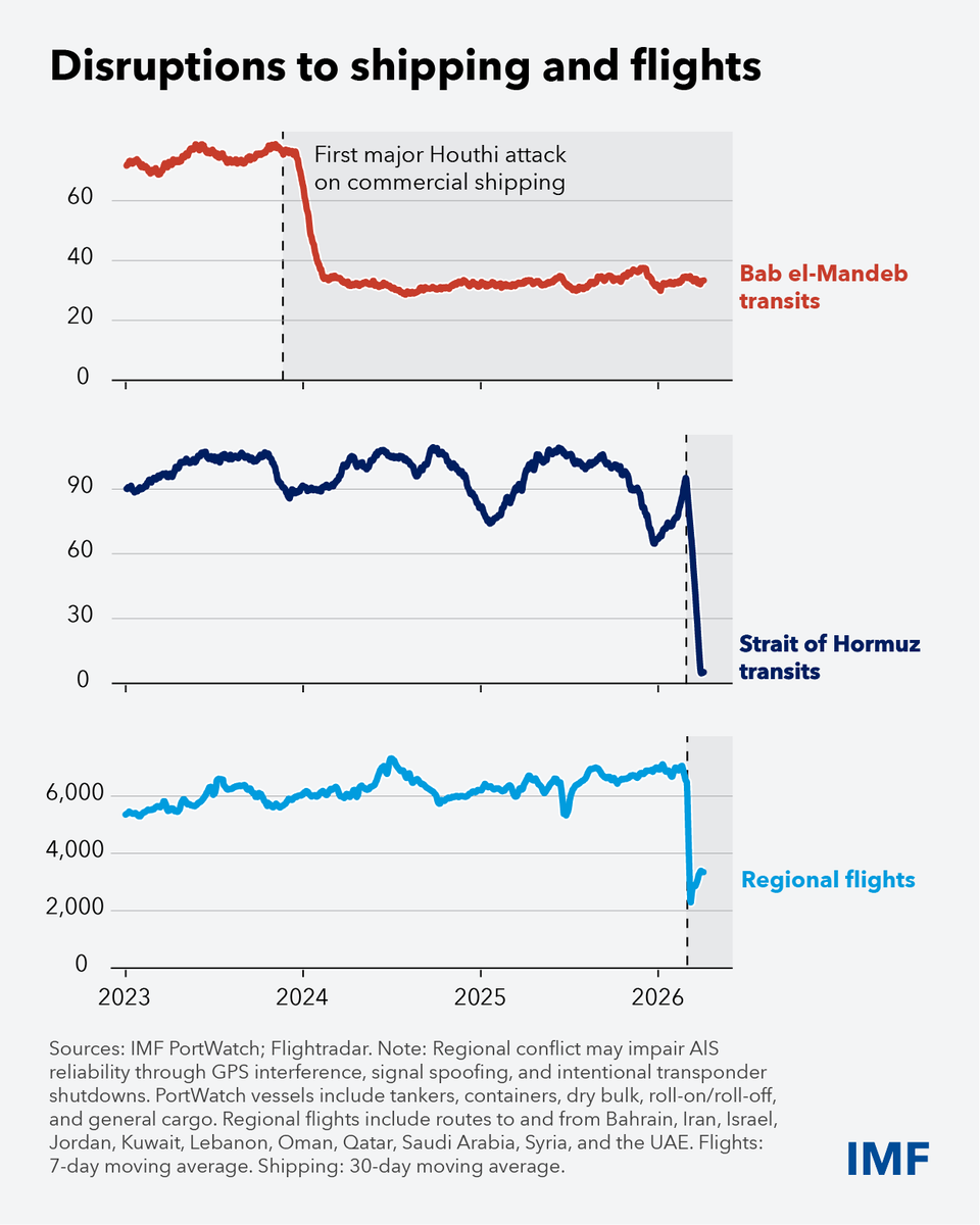 IMF tweet media