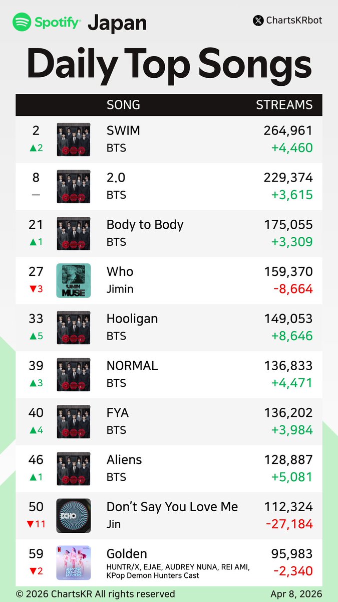 ChartsKR bot tweet media