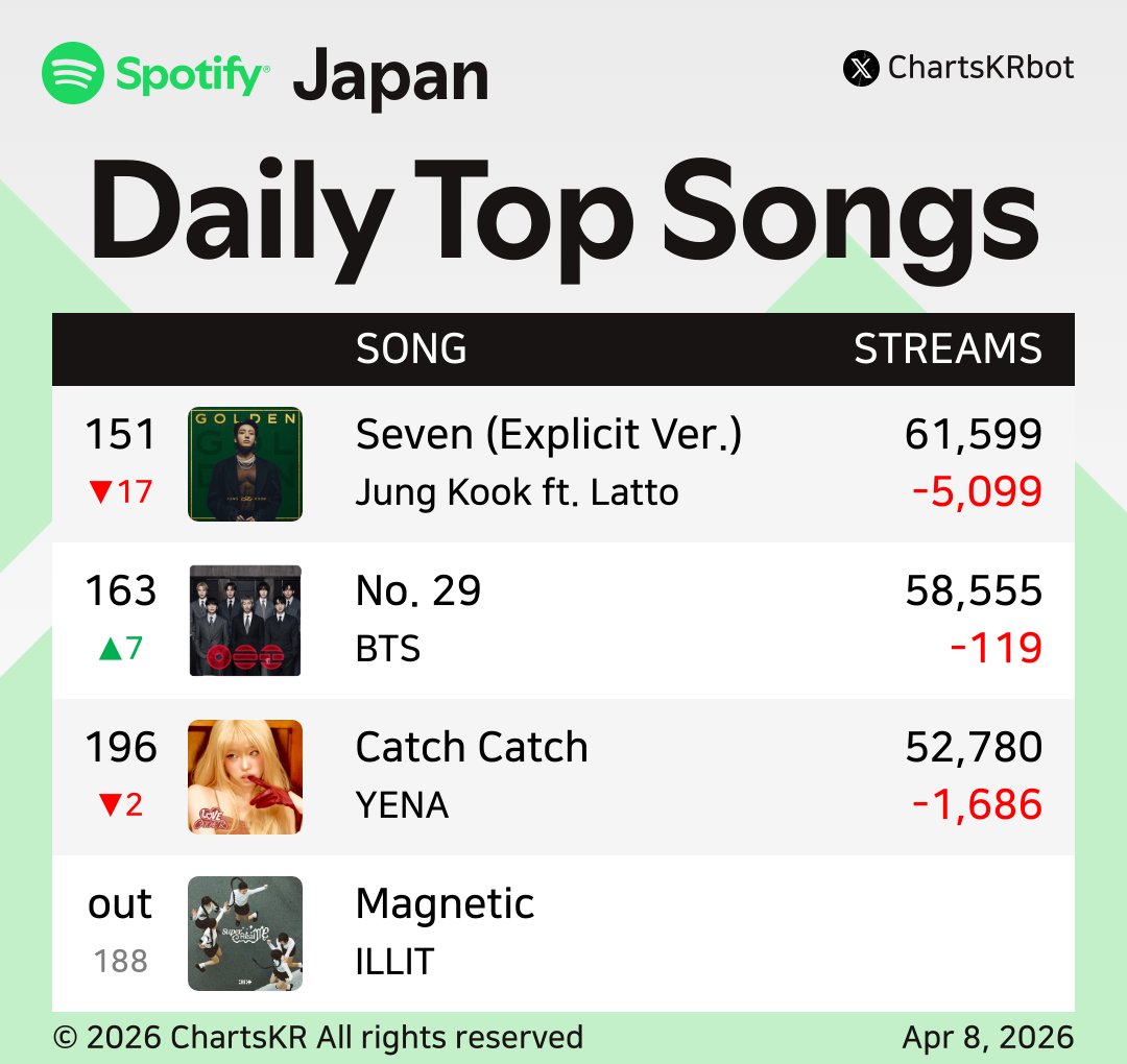 ChartsKR bot tweet media