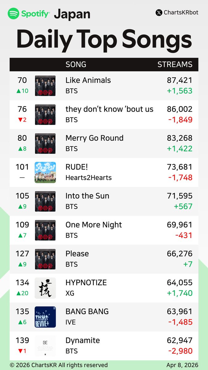 ChartsKR bot tweet media