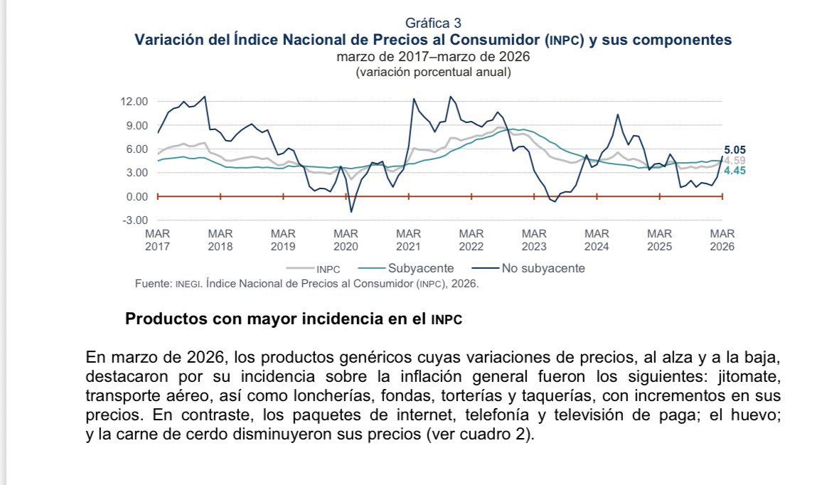 Edu Rivera 🇲🇽 tweet media
