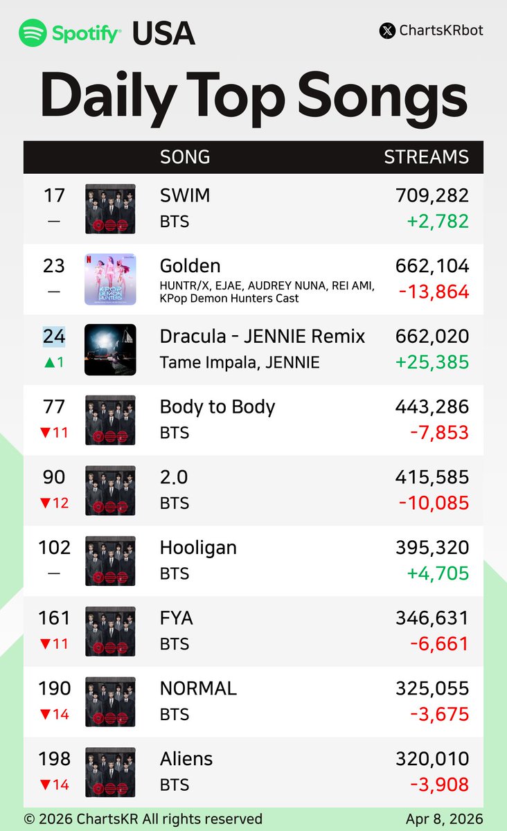 ChartsKR bot tweet media