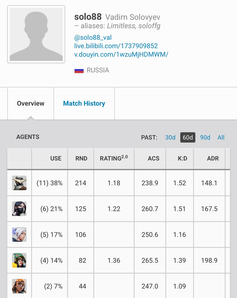 LFT solo88 tweet media
