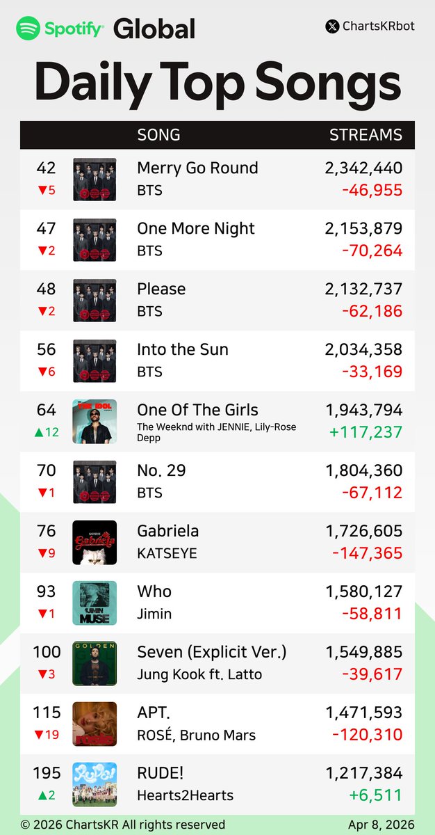 ChartsKR bot tweet media