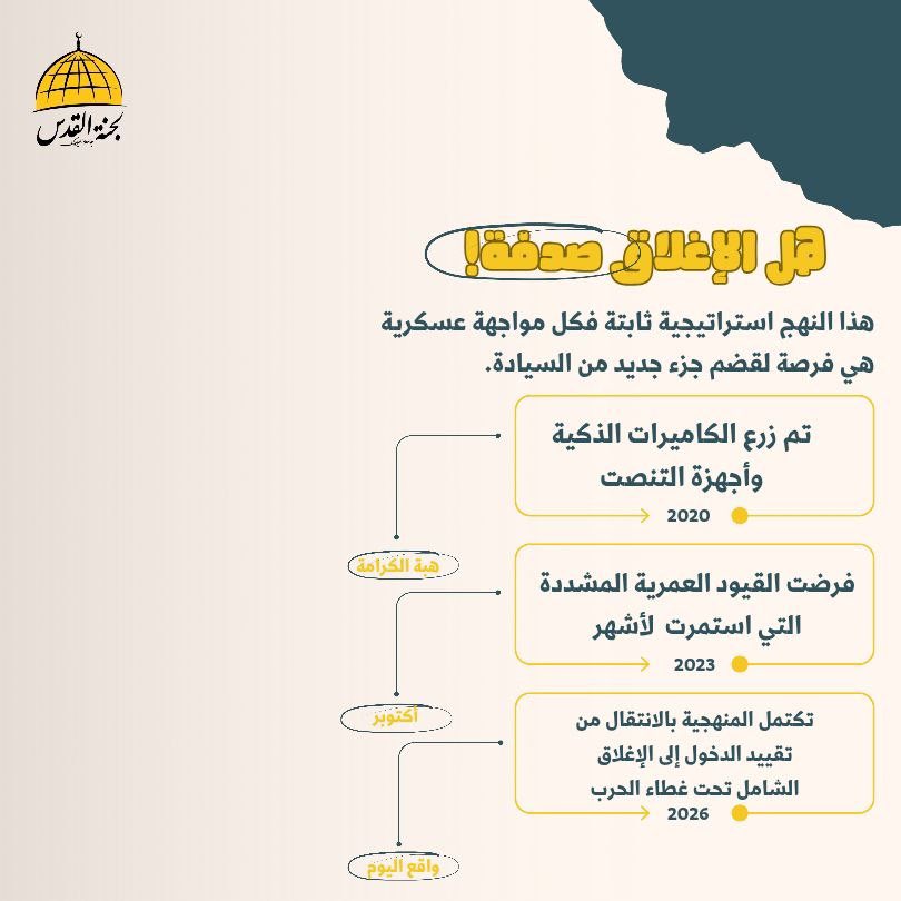 quds_yu's tweet photo. ومع اقتراب يوم الجمعة، تتجه الأنظار إلى ساحات الأقصى على أمل أن تمتلئ بحشود أكبر من المصلين في الأيام القادمة.
#لجنة_القدس_جامعة_اليرموك 
#الأقصى https://t.co/mXtJTjfa4g