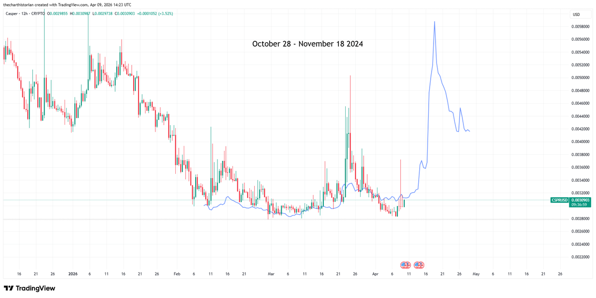 The Chart Historian tweet media
