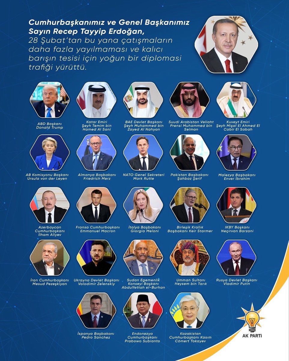 Diplomasinin merkezi, barışın adresi  Türkiye 🇹🇷

Savaşın değil barışın, çatışmanın değil diyaloğun tarafındayız. Recep Tayyip Erdoğan liderliğinde yürütülen güçlü diplomasi ile, 28 Şubat’tan bugüne kadar dünya liderleriyle kurulan temasların tek amacı  kanın durması, huzurun ve