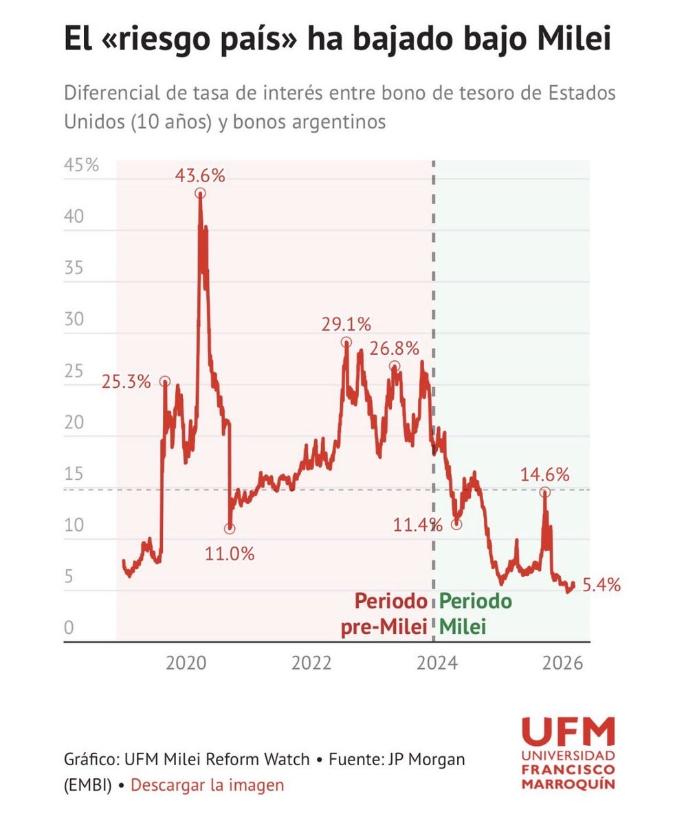 Escuela Austriaca de Economía 🇦🇷 tweet media